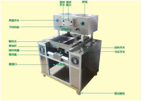 榨油機資訊